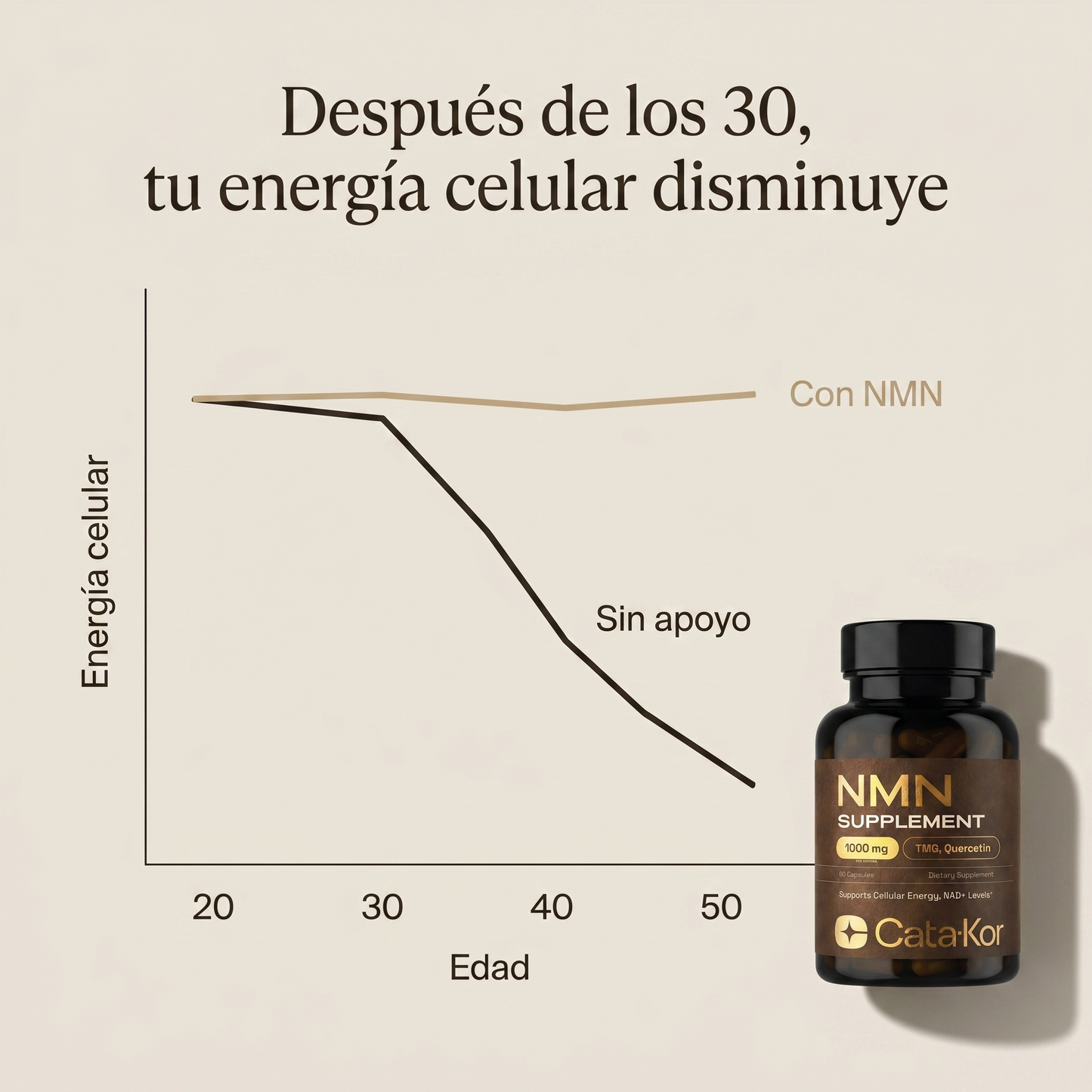 NMN Cata-Kor - NAD Resveratrol Suplemento con Quercetina