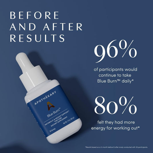 Blue Burn®