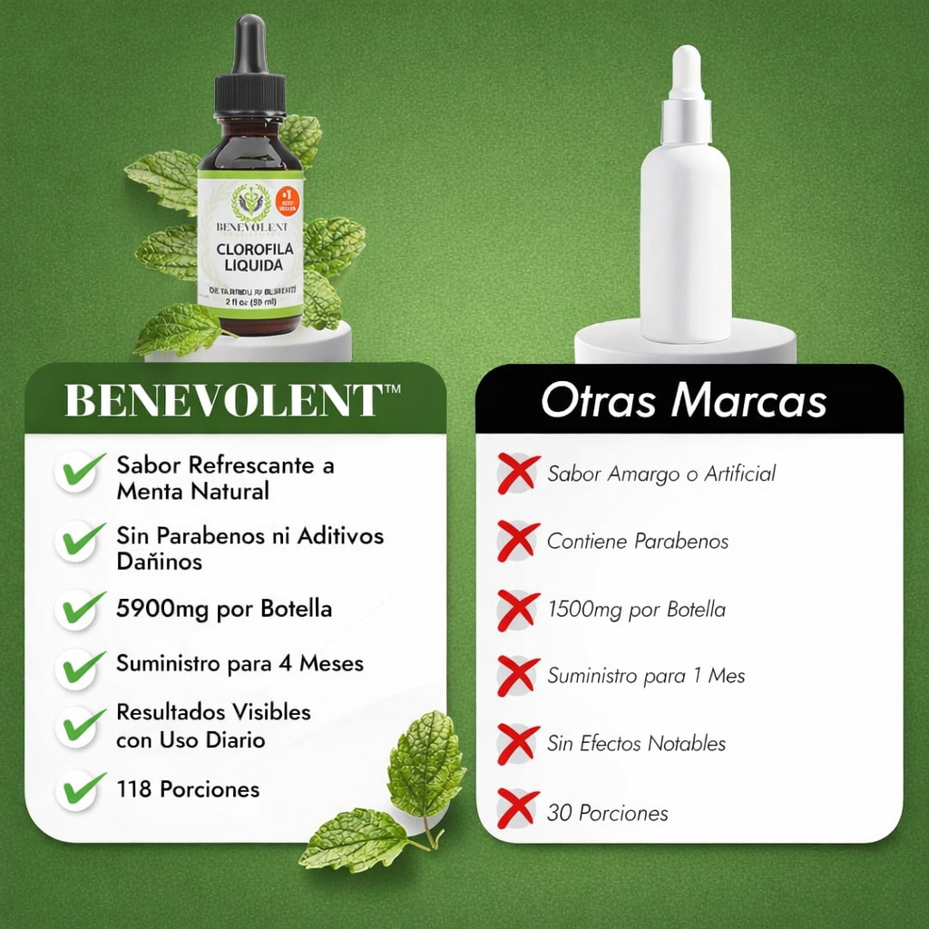 Benevolent Clorofila🌿 Limpieza interna diaria y frescura que se siente desde adentro